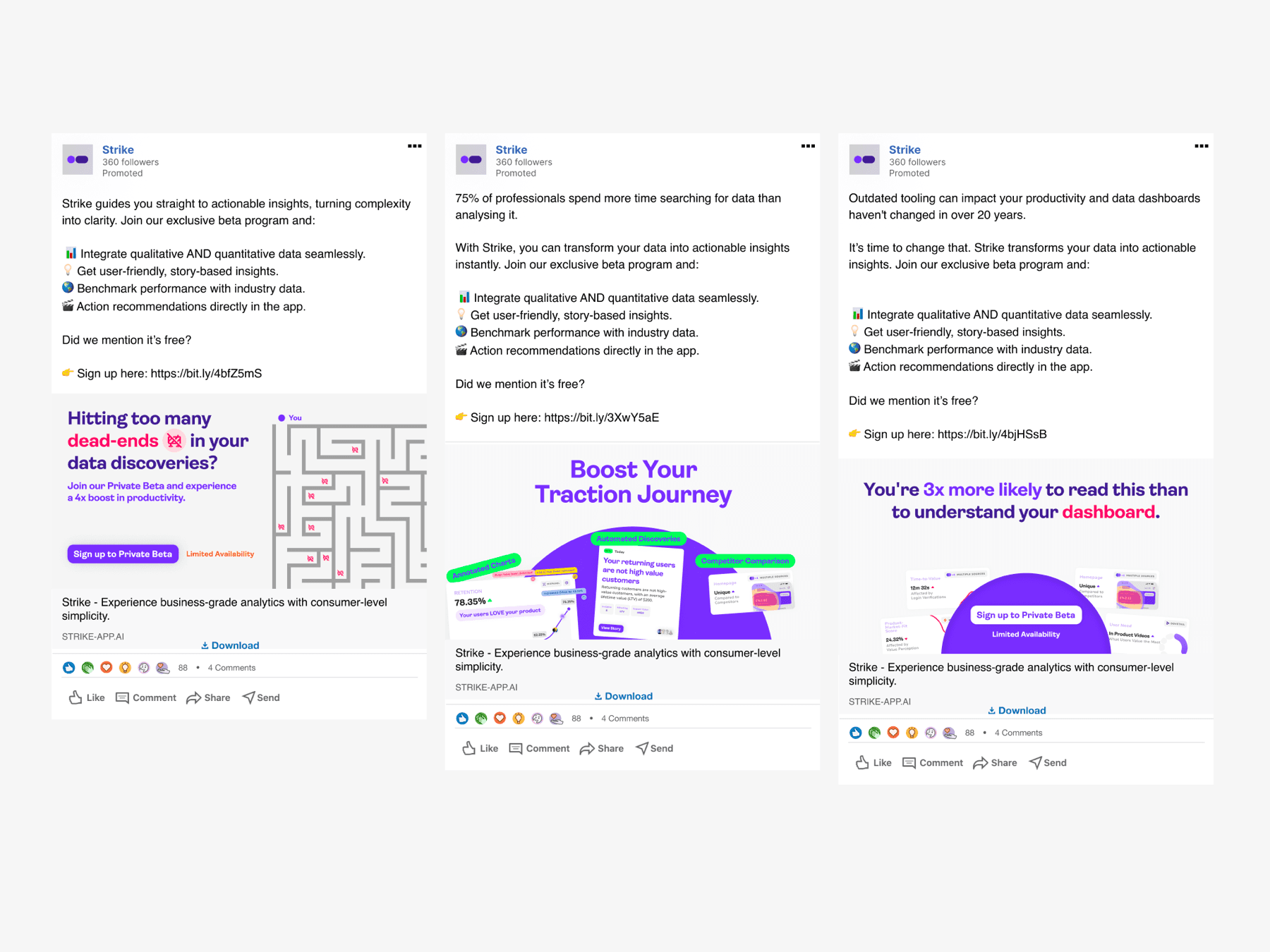 Marketing experiments measuring how messaging converted into qualified leads